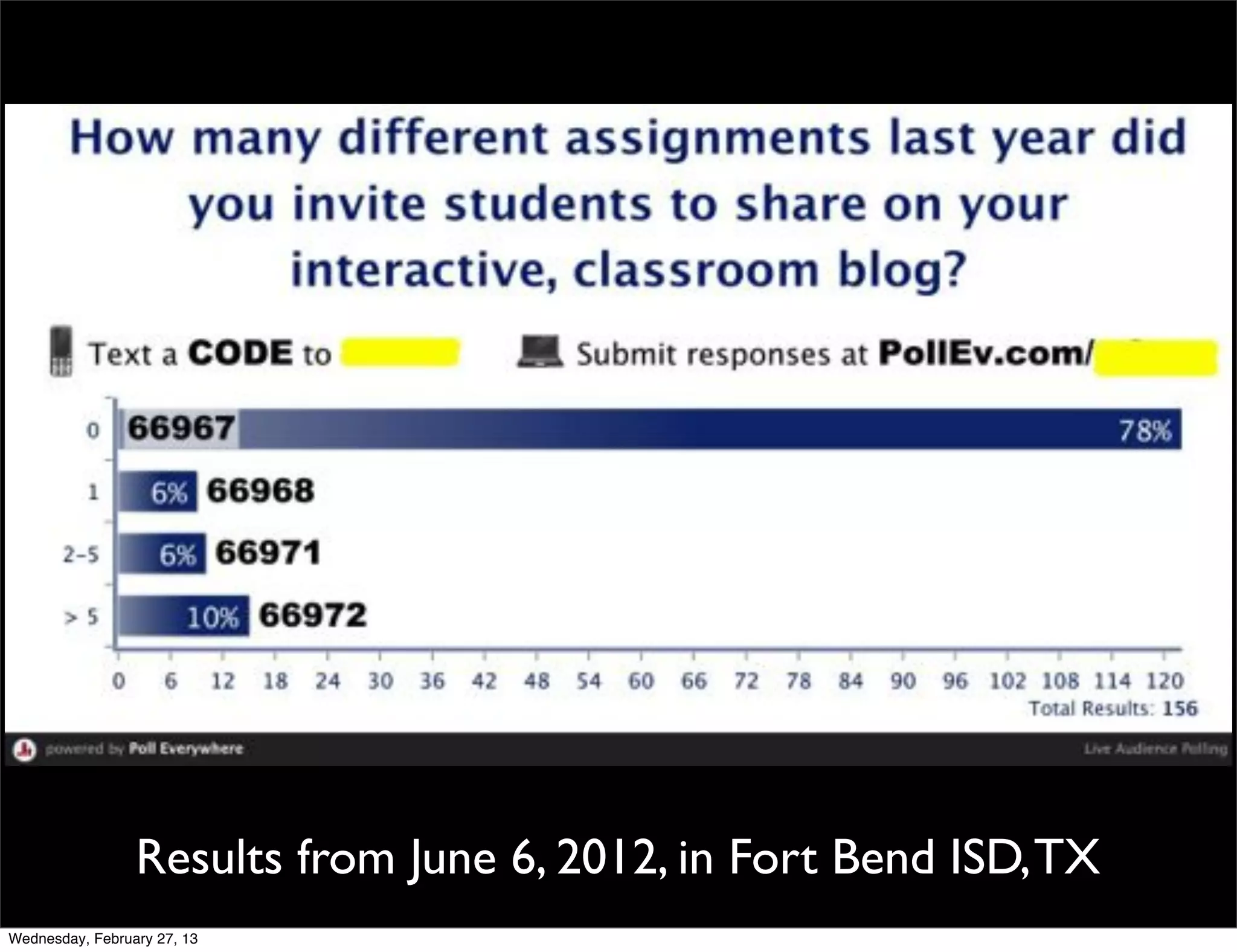 Results from June 6, 2012, in Fort Bend ISD, TX
Wednesday, February 27, 13
 