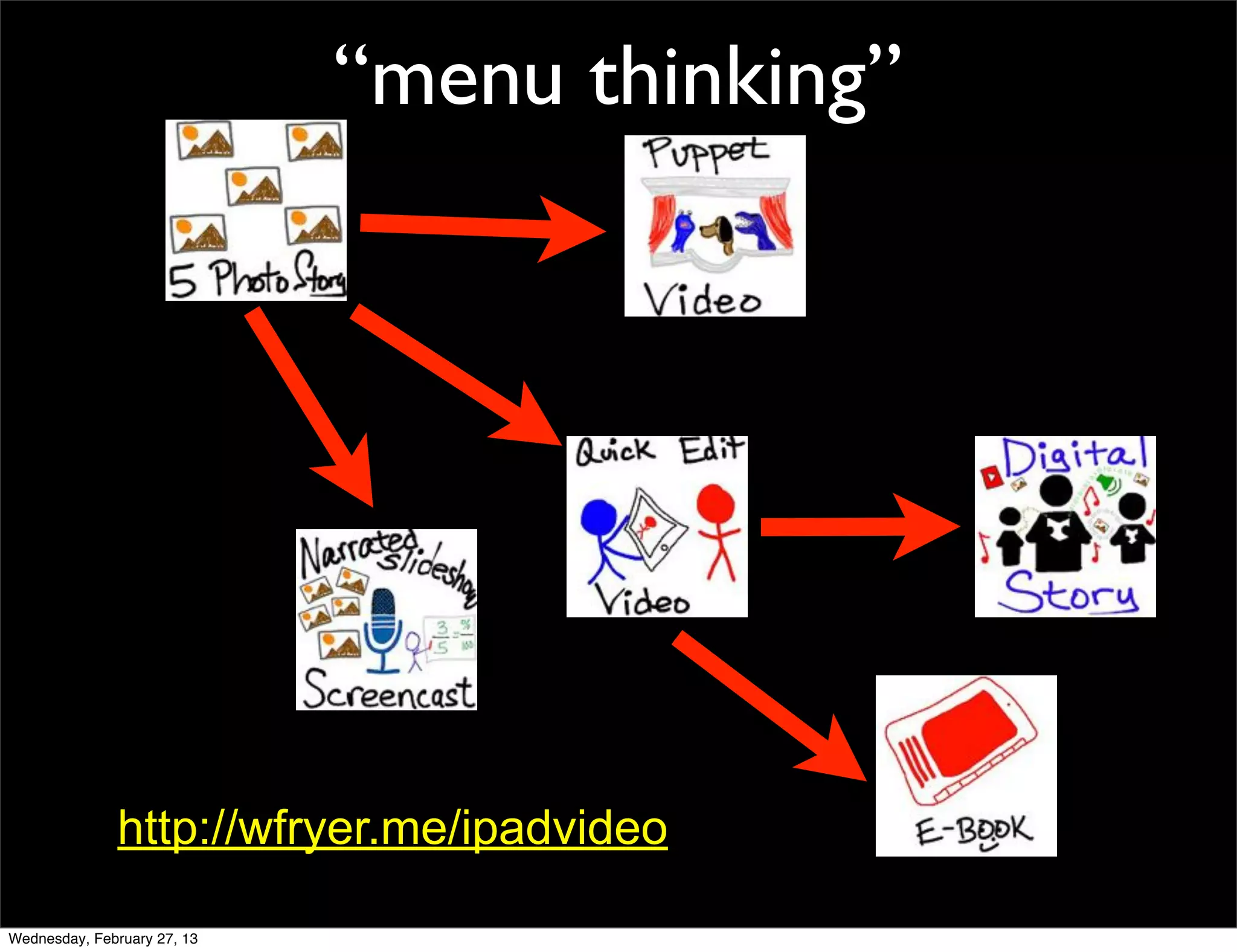 “menu thinking”




              http://wfryer.me/ipadvideo

Wednesday, February 27, 13
 