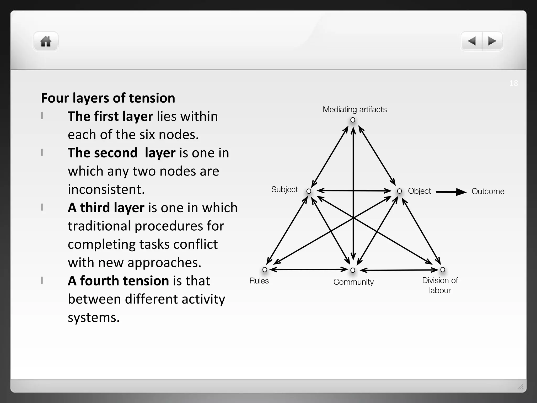 Four layers of tension The first layer  lies within each of the six nodes.  The second  layer  is one in which any two nodes are inconsistent.  A third layer  is one in which traditional procedures for completing tasks conflict with new approaches.  A fourth tension  is that between different activity systems.  