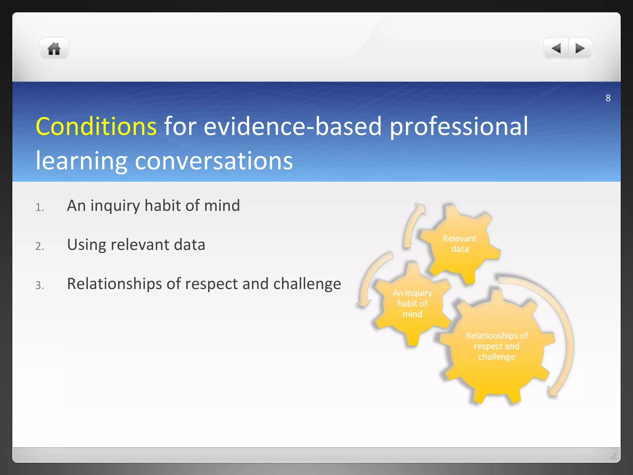 Conditions  for evidence-based professional learning conversations An inquiry habit of mind Using relevant data Relationships of respect and challenge 