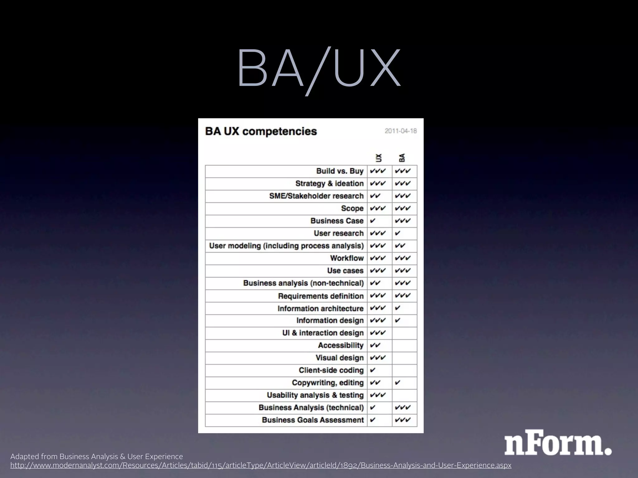 BA/UX




Adapted from Business Analysis & User Experience
http://www.modernanalyst.com/Resources/Articles/tabid/115/articleType/ArticleView/articleId/1892/Business-Analysis-and-User-Experience.aspx
 