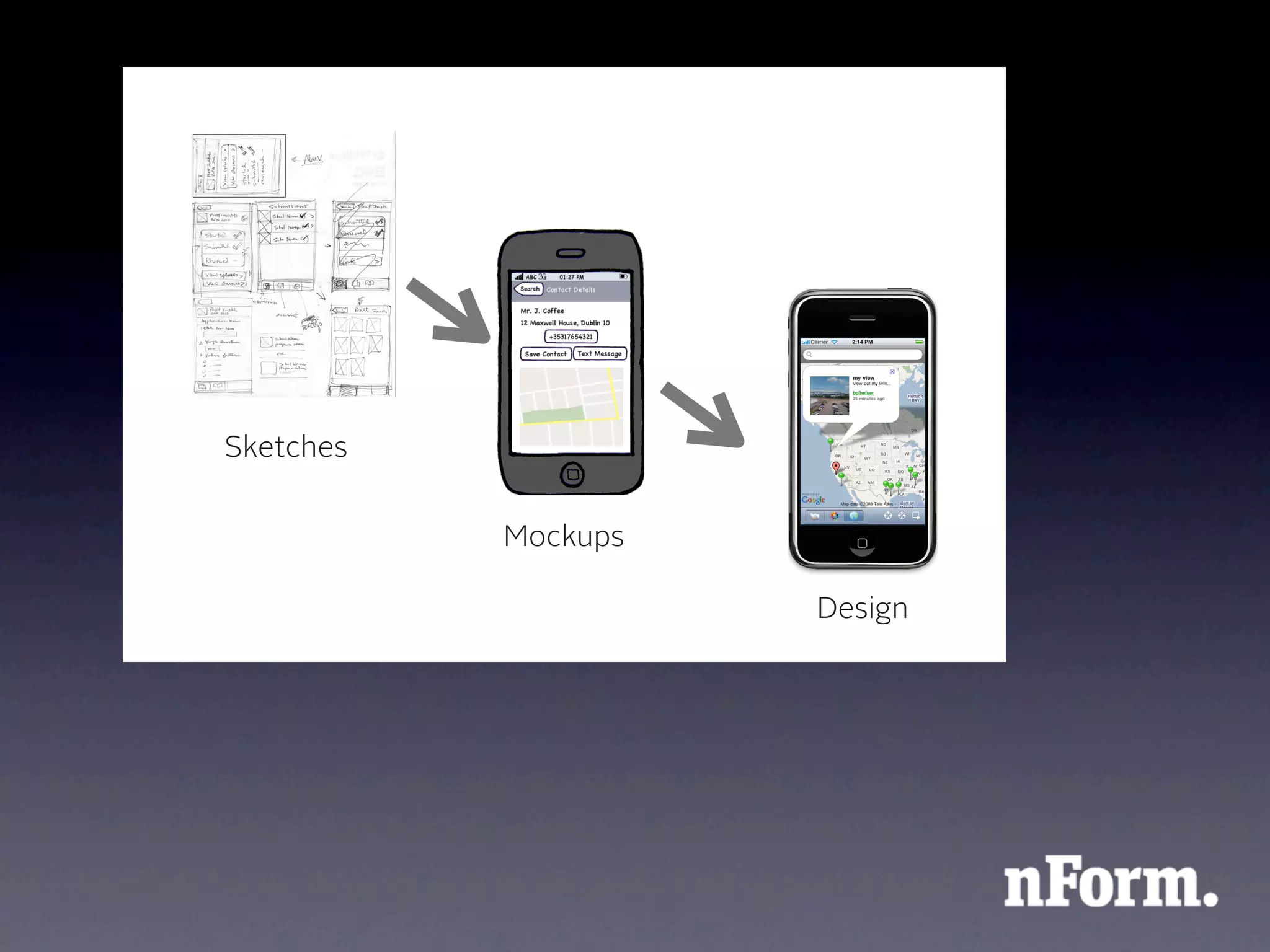 Sketches


           Mockups

                     Design
 