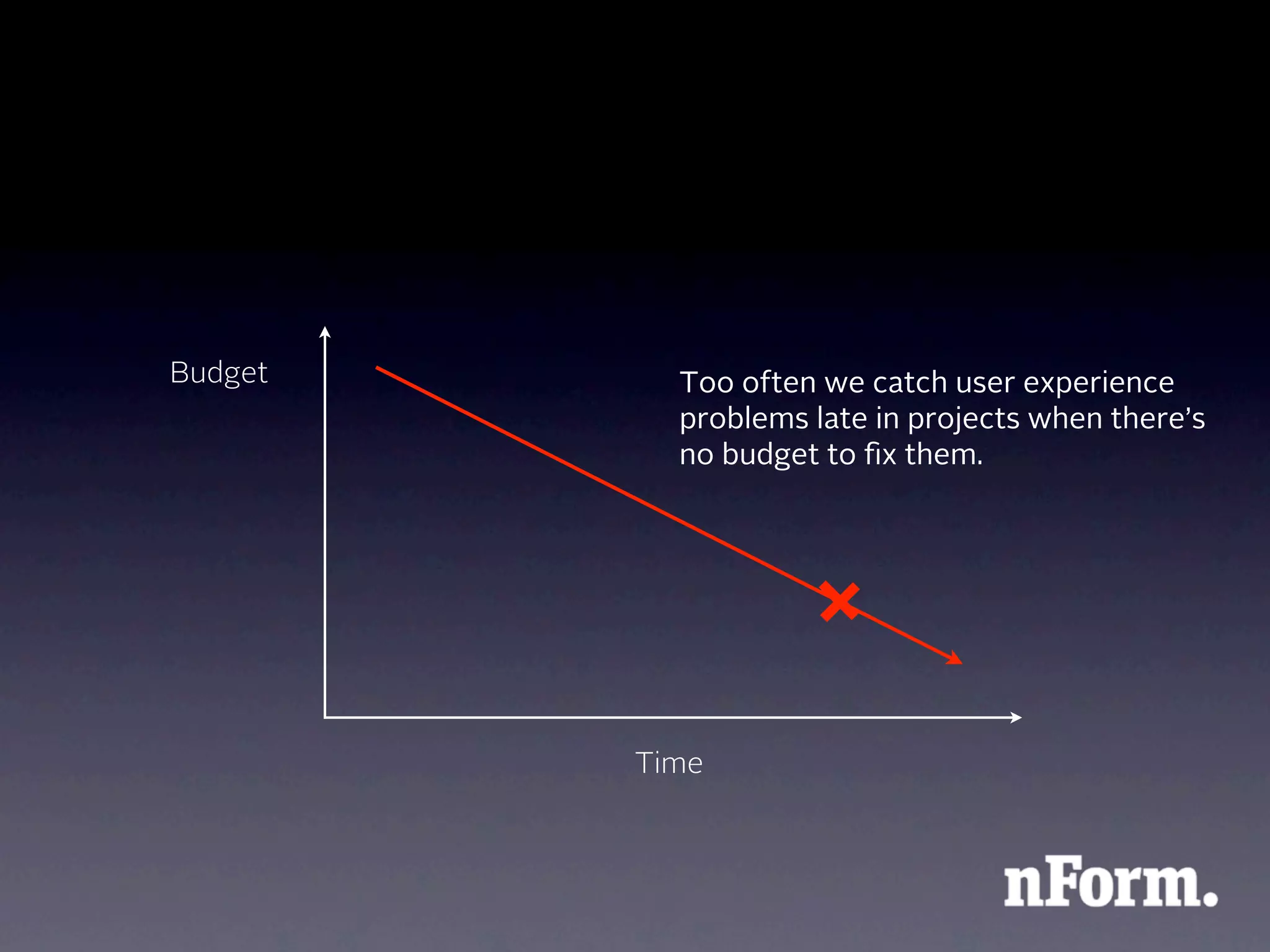 Budget     Too often we catch user experience
           problems late in projects when there’s
           no budget to ﬁx them.




         Time
 
