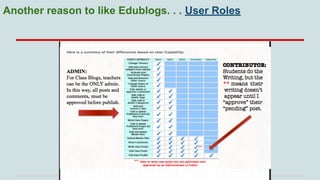 Another reason to like Edublogs. . . User Roles

 