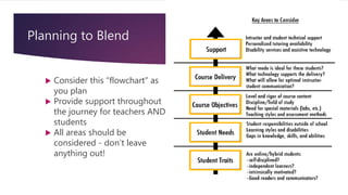 Planning to Blend
 Consider this “flowchart” as
you plan
 Provide support throughout
the journey for teachers AND
students
 All areas should be
considered - don’t leave
anything out!
 