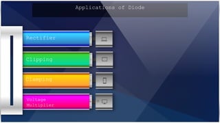 Reverse
Current
Protection
Daily Life
Solar
Panels
Voltage Spike
Suppression
Rectifier
Clipping
Clamping
Voltage
Multiplier
Applications of Diode
 