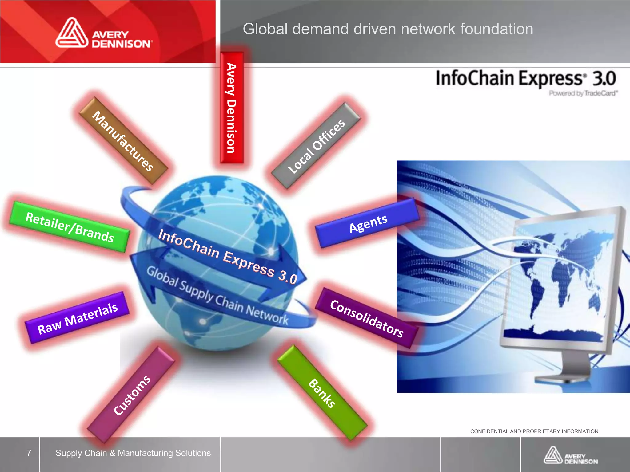 Global demand driven network foundation




                                             Avery Dennison




                                                                                            CONFIDENTIAL AND PROPRIETARY INFORMATION



7   Supply Chain & Manufacturing Solutions
 