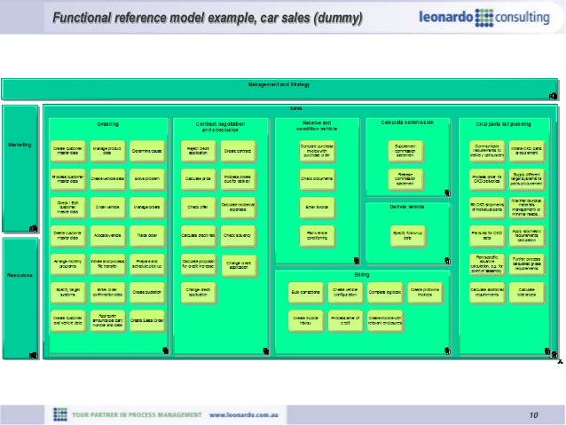 functional reference under fontanacountryinn com functional reference