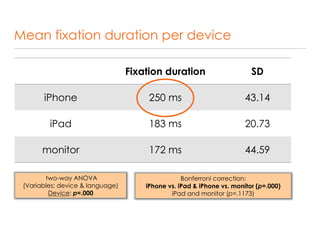 Reading subtitles across devices : A study into the differences in ...