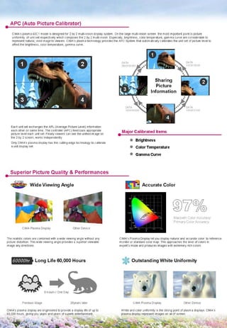 ICE AV 120 inch Plasma Display Wall