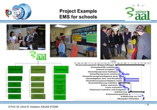 Project Example
EMS for schools

- 16

© Prof. Dr. Ulrich D. Holzbaur, AAUAS STZAM

 