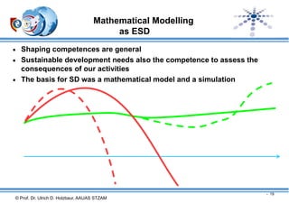 Mathematical Modelling
as ESD
 Shaping competences are general
 Sustainable development needs also the competence to assess the

consequences of our activities
 The basis for SD was a mathematical model and a simulation

- 19

© Prof. Dr. Ulrich D. Holzbaur, AAUAS STZAM

 