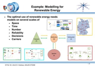 Example: Modelling for
Renewable Energy
 The optimal use of renewable energy needs

models on several scales of
 Space
 Time
 Number
 Reliability
 Decisions
 Carriers

- 21

© Prof. Dr. Ulrich D. Holzbaur, AAUAS STZAM

 