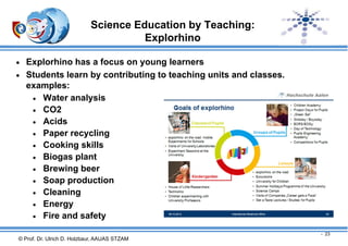 Science Education by Teaching:
Explorhino
 Explorhino has a focus on young learners
 Students learn by contributing to teaching units and classes.

examples:
 Water analysis
 CO2
 Acids
 Paper recycling
 Cooking skills
 Biogas plant
 Brewing beer
 Soap production
 Cleaning
 Energy
 Fire and safety
- 23

© Prof. Dr. Ulrich D. Holzbaur, AAUAS STZAM

 