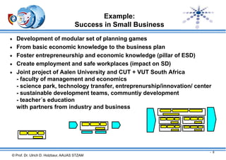Example:
Success in Small Business
 Development of modular set of planning games
 From basic economic knowledge to the business plan
 Foster entrepreneurship and economic knowledge (pillar of ESD)
 Create employment and safe workplaces (impact on SD)
 Joint project of Aalen University and CUT + VUT South Africa

- faculty of management and economics
- science park, technology transfer, entreprenurship/innovation/ center
- sustainable development teams, communtiy development
- teacher´s education
with partners from industry and business

- 8

© Prof. Dr. Ulrich D. Holzbaur, AAUAS STZAM

 