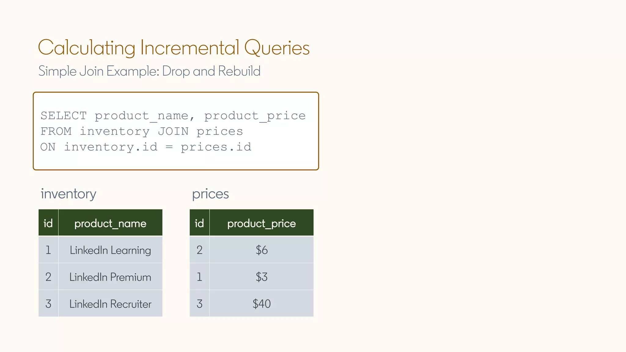 Calculating Incremental Queries
Simple Join Example: Drop and Rebuild
inventory prices
SELECT product_name, product_price
FROM inventory JOIN prices
ON inventory.id = prices.id
id product_name
1 LinkedIn Learning
2 LinkedIn Premium
3 LinkedIn Recruiter
id product_price
2 $6
1 $3
3 $40
 