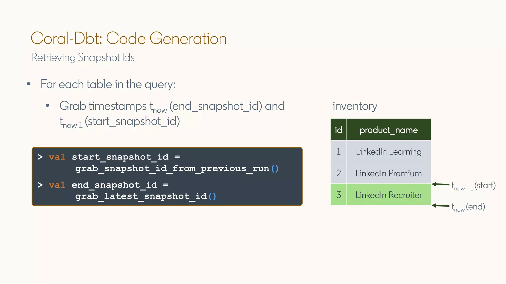 Coral-Dbt: Code Generation
Retrieving Snapshot Ids
id product_name
1 LinkedIn Learning
2 LinkedIn Premium
3 LinkedIn Recruiter
inventory
tnow (end)
tnow – 1 (start)
> val start_snapshot_id =
grab_snapshot_id_from_previous_run()
> val end_snapshot_id =
grab_latest_snapshot_id()
• For each table in the query:
• Grab timestamps tnow (end_snapshot_id) and
tnow-1 (start_snapshot_id)
 