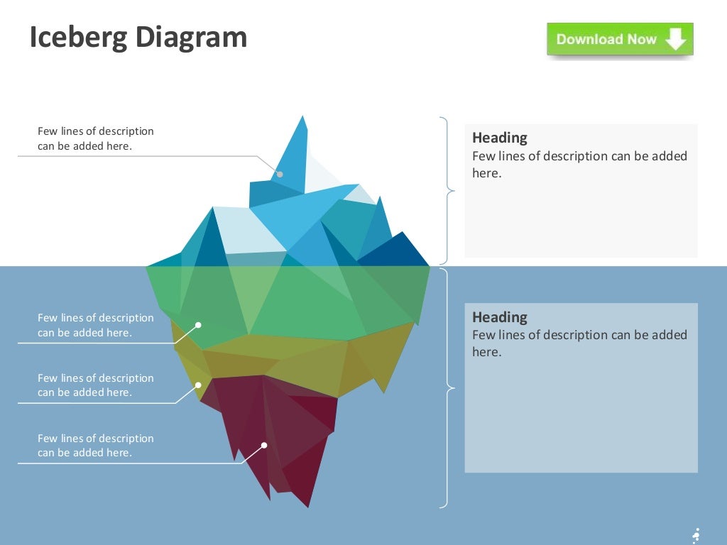 iceberg-model-editable-powerpoint-template