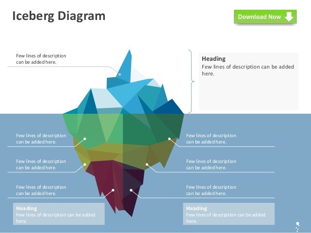 iceberg model editable powerpoint template
