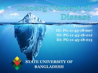 Presenter:
ID: PG-11-43-18-007
ID: PG-11-43-18-012
ID: PG-11-43-18-013
STATE UNIVERSITY OF
BANGLADESH
 