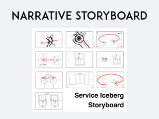 NARRATIVE STORYBOARD
 