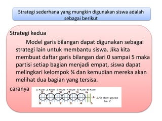 Strategi sederhana yang mungkin digunakan siswa adalah
sebagai berikut
Strategi kedua
Model garis bilangan dapat digunakan sebagai
strategi lain untuk membantu siswa. Jika kita
membuat daftar garis bilangan dari 0 sampai 5 maka
partisi setiap bagian menjadi empat, siswa dapat
melingkari kelompok ¾ dan kemudian mereka akan
melihat dua bagian yang tersisa.
caranya
 