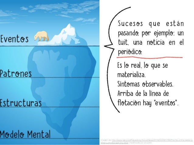 Tempano significado