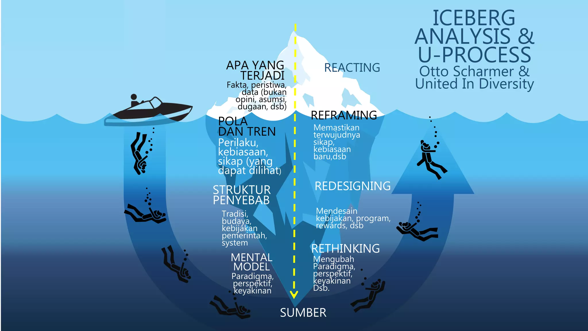 Iceberg Model Analysis.pdf