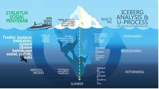 Iceberg Model Analysis.pdf