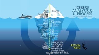 Iceberg Model Analysis.pdf