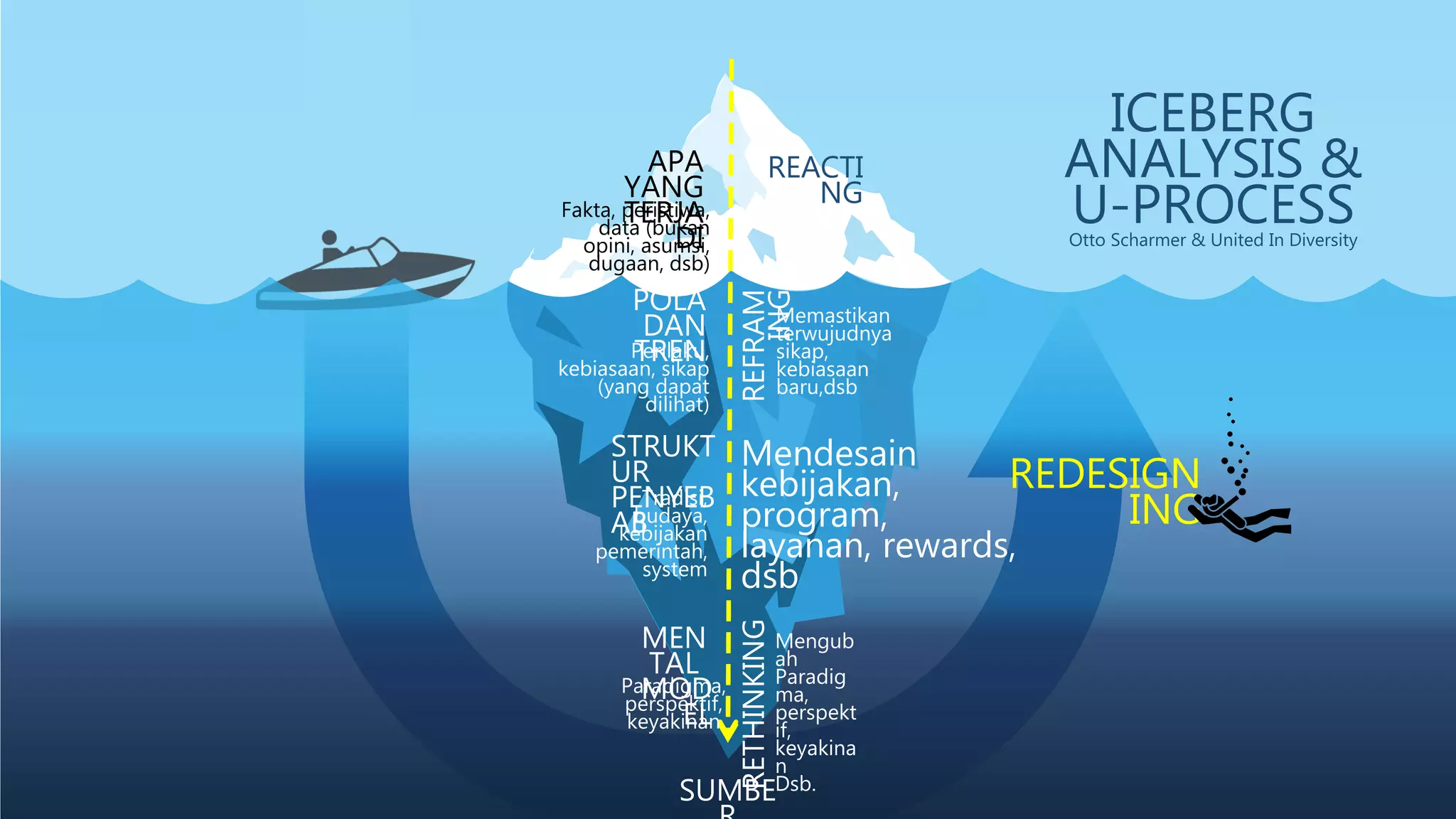 Iceberg Model Analysis.pdf