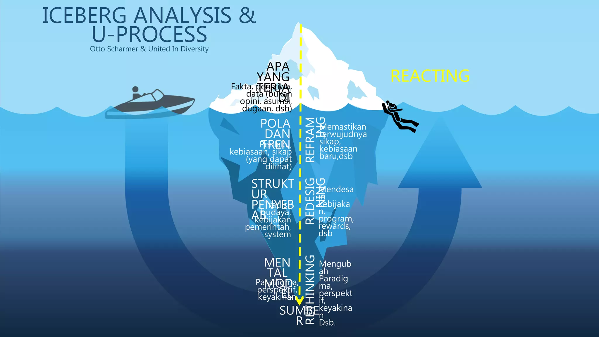 Iceberg Model Analysis.pdf
