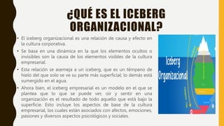 ¿QUÉ ES EL ICEBERG
ORGANIZACIONAL?
• El iceberg organizacional es una relación de causa y efecto en
la cultura corporativa...