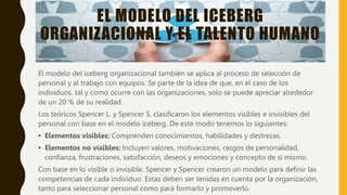EL MODELO DEL ICEBERG
ORGANIZACIONAL Y EL TALENTO HUMANO
El modelo del iceberg organizacional también se aplica al proceso...
