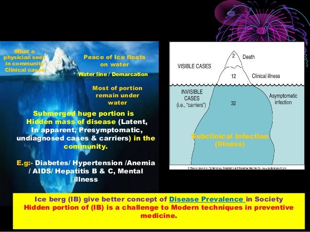 iceberg effect iceberg effect