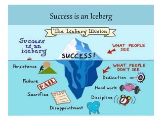 Success is an Iceberg
 