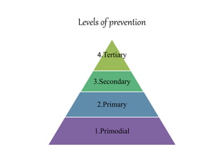 Levels of prevention
4.Tertiary
3.Secondary
2.Primary
1.Primodial
 