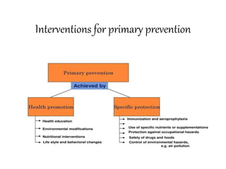 Interventions for primary prevention
 