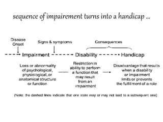 sequence of impairement turns into a handicap …
 