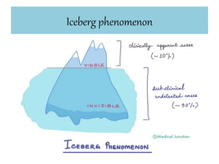 Iceberg phenomenon
•
 