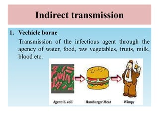 Indirect transmission
1. Vechicle borne
Transmission of the infectious agent through the
agency of water, food, raw vegetables, fruits, milk,
blood etc.
 