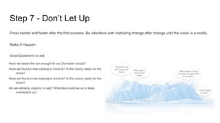 Step 7 - Don’t Let Up
Press harder and faster after the first success. Be relentless with instituting change after change until the vision is a reality.
Make It Happen
Good Questions to ask
Have we raised the bar enough for our 2nd wave scouts?:
Have we found a new iceberg to move to? Is the colony ready for the
move?
Have we found a new iceberg to move to? Is the colony ready for the
move?
Are we allowing urgency to sag? What else could we so to keep
momentum up?
 