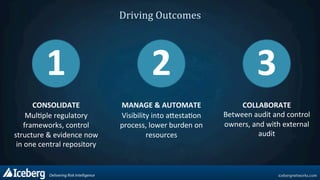 Transforming compliance and audit management with ServiceNow | PDF