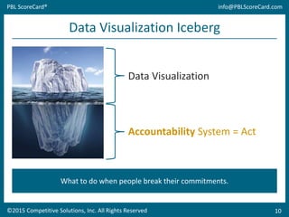 Iceberg Bitmap Business Intelligence - Why Data Visualization is Only the Tip of the ...