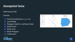 Iceberg Geo Type: Transforming Geospatial Data Management at Scale | PPTX
