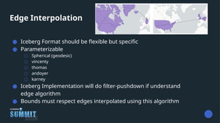 Iceberg Algorithm Block Iceberg Geo Type: Transforming Geospatial Data Management at Scale | PPTX