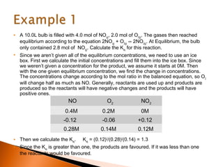  A 10.0L bulb is filled with 4.0 mol of NO(g)
, 2.0 mol of O2(g)
. The gases then reached
equilibrium according to the equation 2NO(g)
+ O2(g)
↔ 2NO2(g)
. At Equilibrium, the bulb
only contained 2.8 mol of NO(g)
. Calculate the Keq
for this reaction.
 Since we aren’t given all of the equilibrium concentrations, we need to use an ice
box. First we calculate the initial concentrations and fill them into the ice box. Since
we weren’t given a concentration for the product, we assume it starts at 0M. Then
with the one given equilibrium concentration, we find the change in concentrations.
The concentrations change according to the mol ratio in the balanced equation, so O2
will change half as much as NO. Generally, reactants are used up and products are
produced so the reactants will have negative changes and the products will have
positive ones.
 Then we calculate the Keq
. Keq
= (0.12)2
/(0.28)2
(0.14) = 1.3
 Since the Keq
is greater than one, the products are favoured. If it was less than one
the reactants would be favoured.
NO O2
NO2
0.4M 0.2M 0M
-0.12 -0.06 +0.12
0.28M 0.14M 0.12M
 