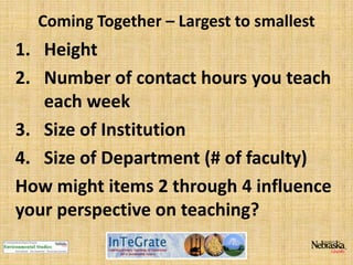 Coming Together – Largest to smallest

1. Height
2. Number of contact hours you teach
each week
3. Size of Institution
4. Size of Department (# of faculty)
How might items 2 through 4 influence
your perspective on teaching?

 
