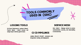 Site Reliability Engineering: Meaning, Risk, and Tools | PDF