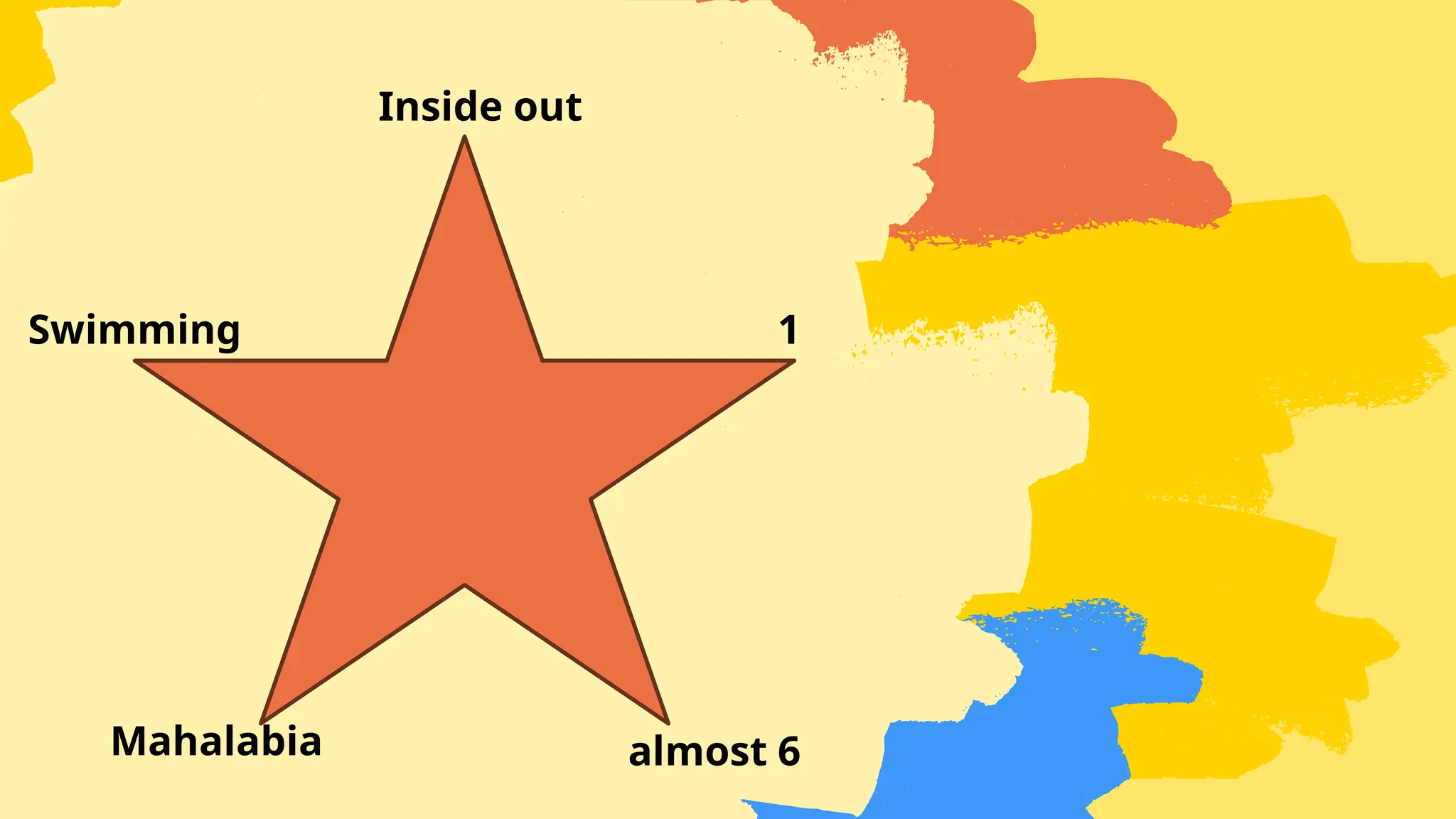 Inside out
1
almost 6
Mahalabia
Swimming
 